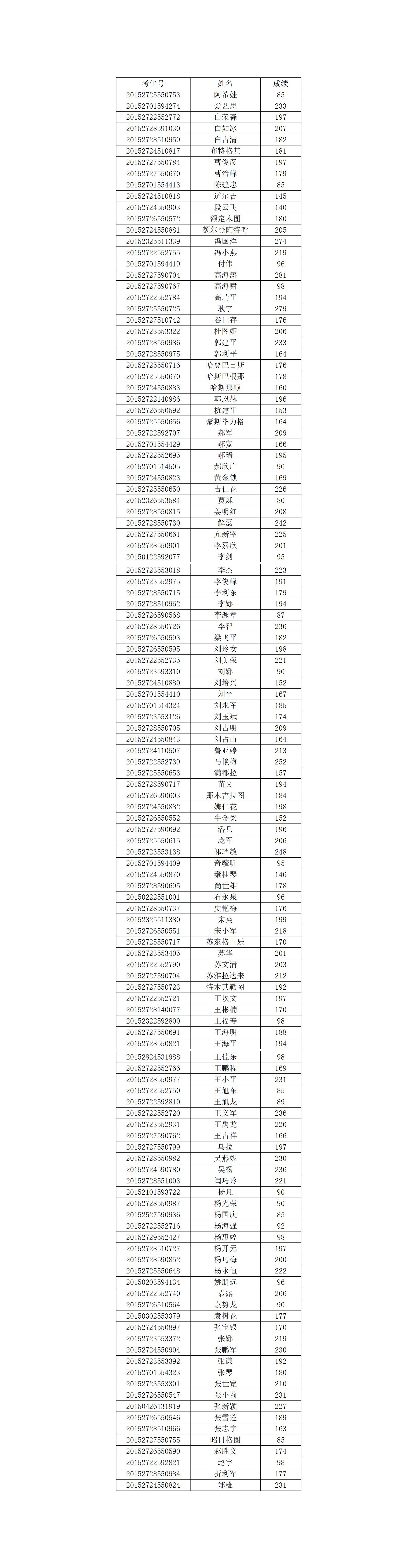 鄂尔多斯生态环境职业学院2020年高职扩招成绩.jpg